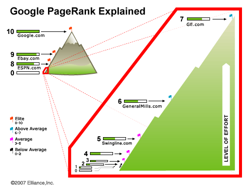 Google’s PageRank