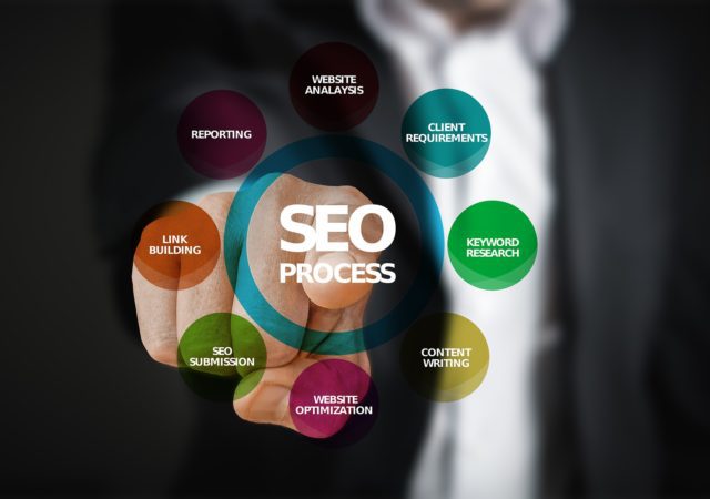 SEO Companies