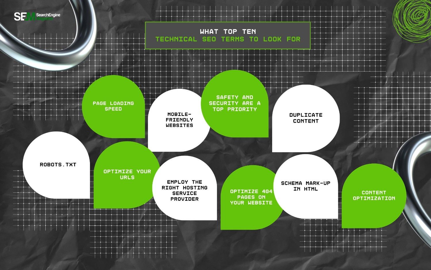Technical SEO Basics What Top Ten Technical SEO Terms To Look For