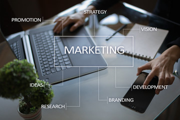 Digital Marketing Clients