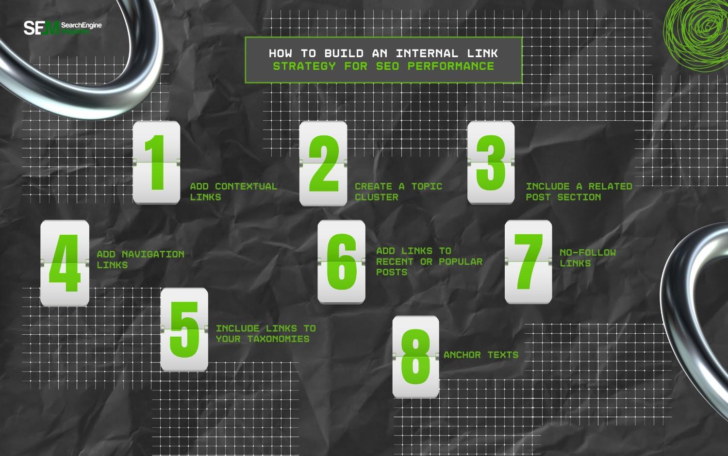 How To Build An Internal Link Strategy For SEO Performance