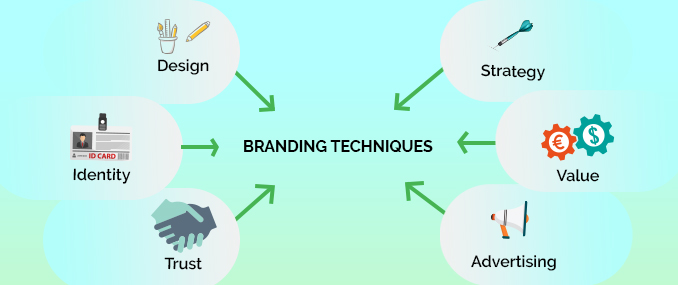 Branding Techniques