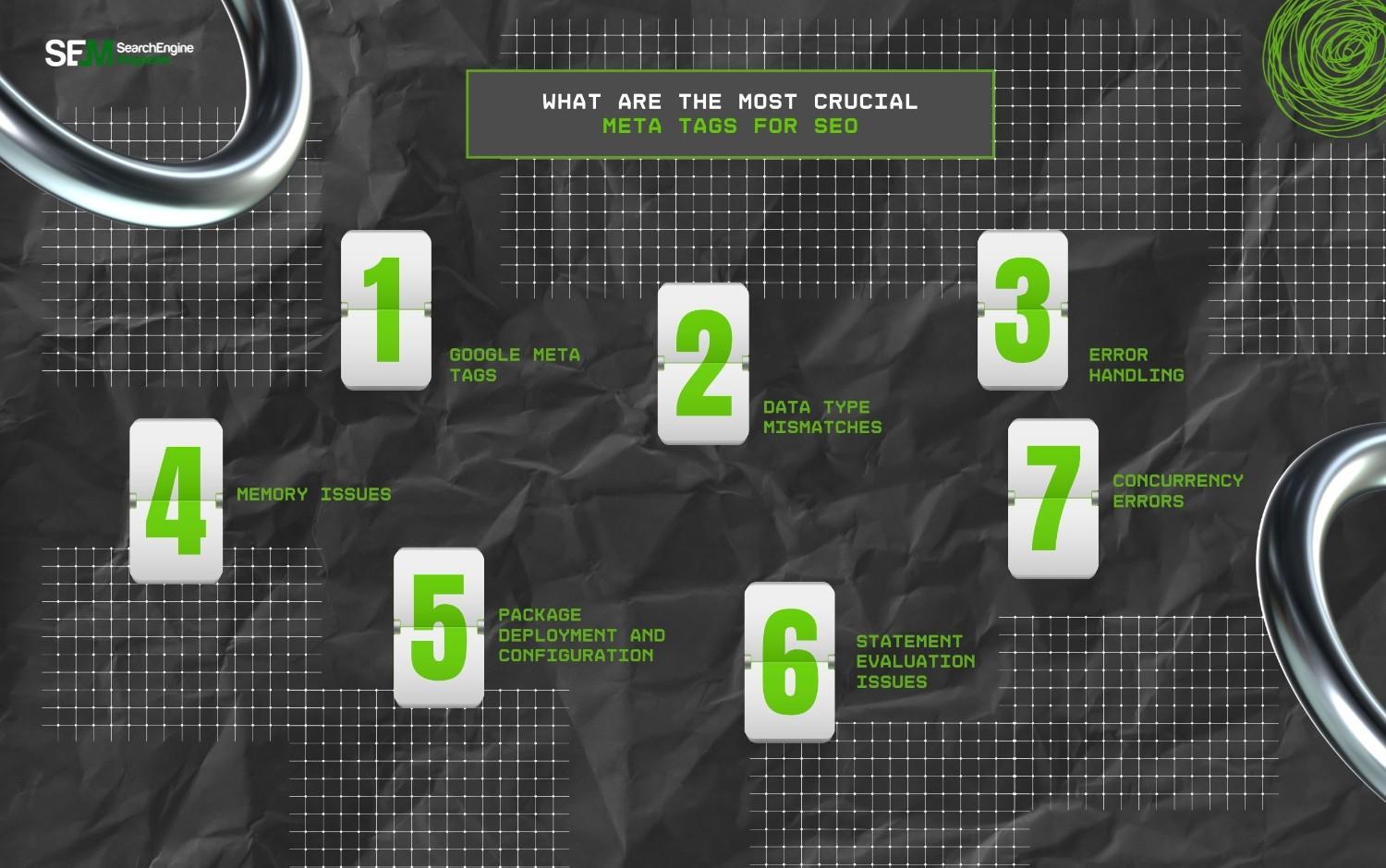 What Are The Most Crucial Meta Tags For SEO