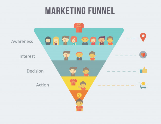 conversion funnels