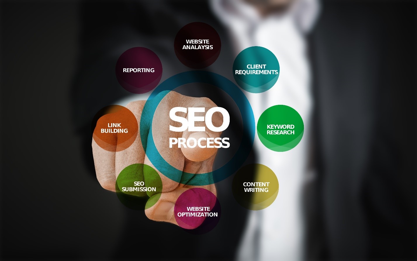 Outsource SEO