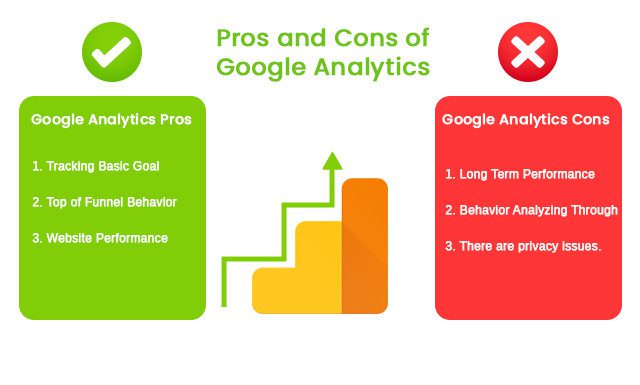 pros and cons of google analytics