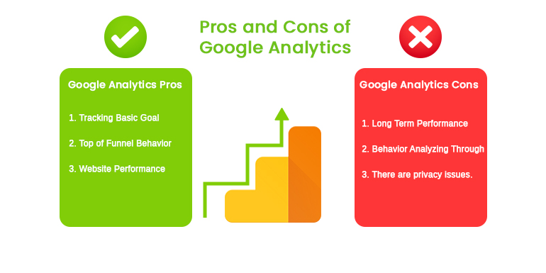 google analytics