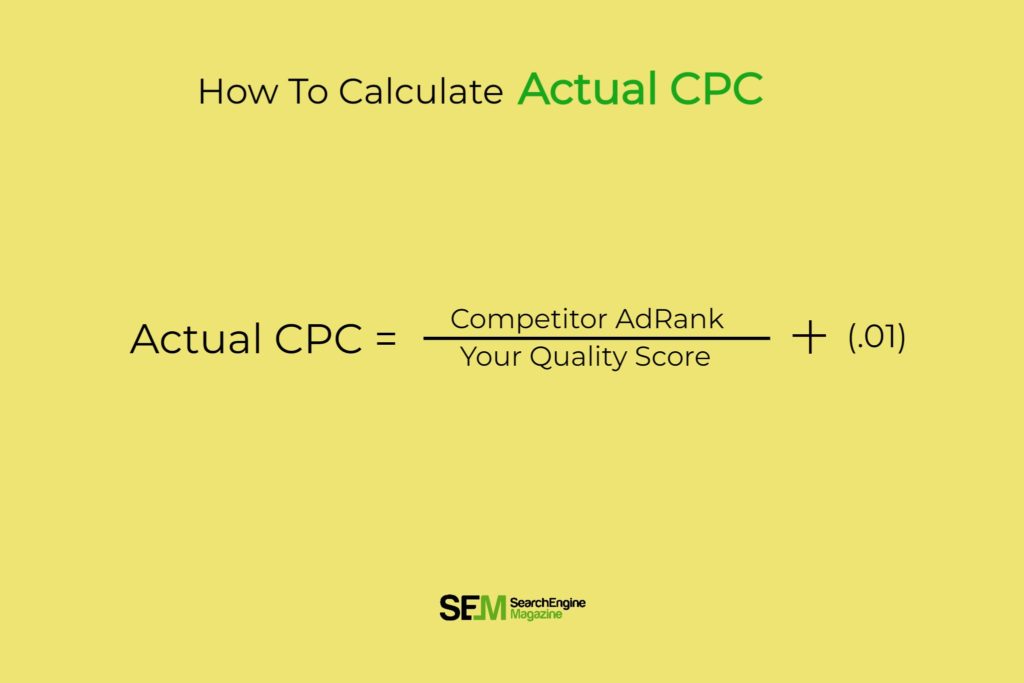 How to calculate actual CPC