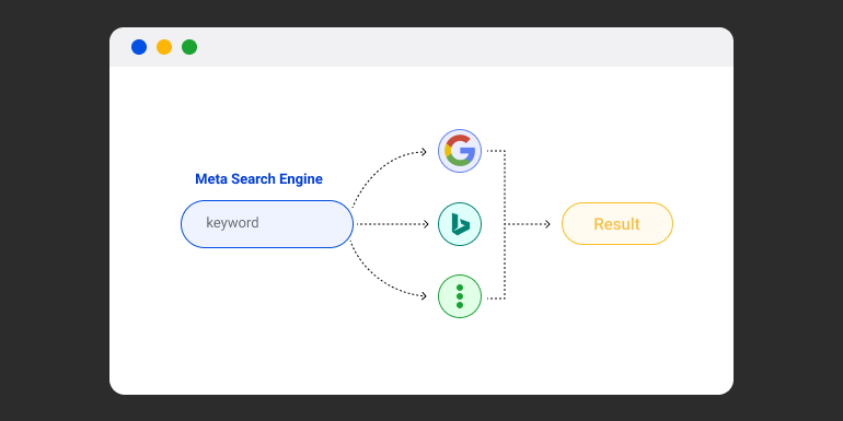 Metasearch Engine