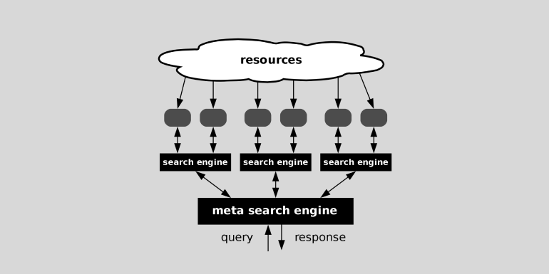 What Is A Metasearch Engine?