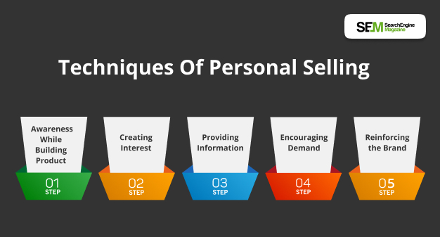 Techniques Of Personal Selling