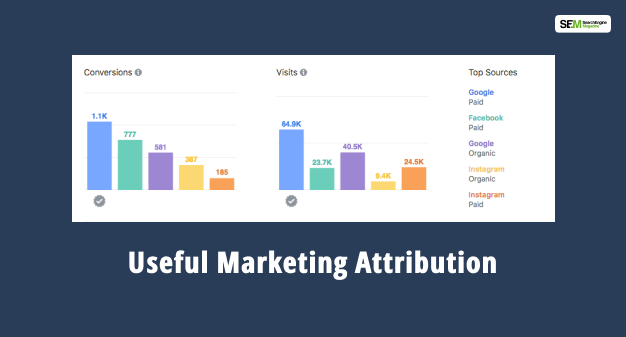 How To Create A Useful Marketing Attribution Report