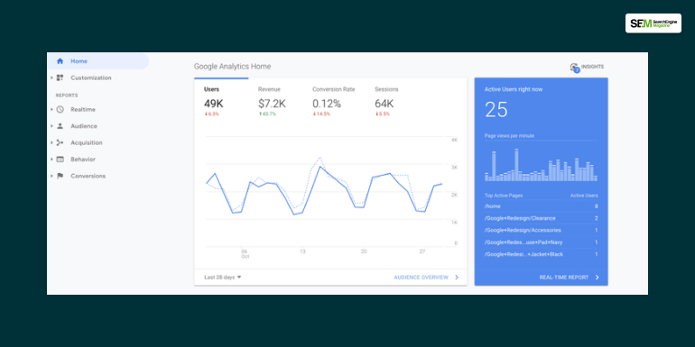 How To Understand the User Metrics In Google Analytics