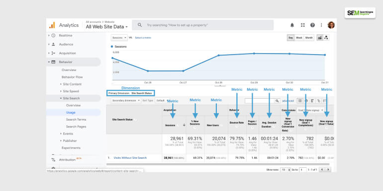 Things Google Analytics Can’t Provide