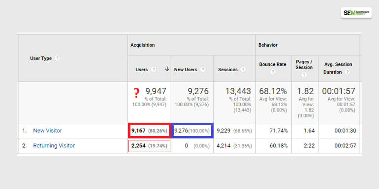 What Are New VS Returning Users