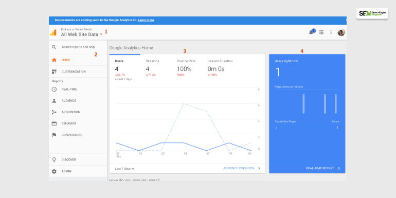 What Do You Mean By Users In Google Analytics