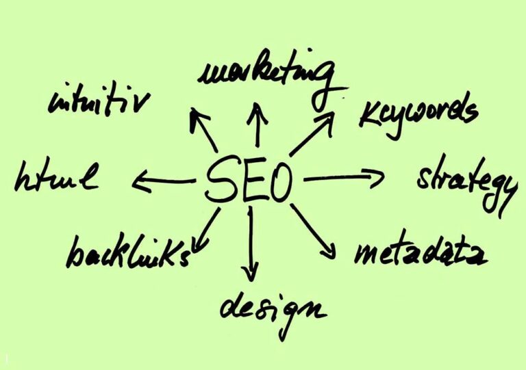 5 Useful Advice For Creating A Solid SEO Strategy