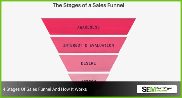 4 Stages Of Sales Funnel And How It Works