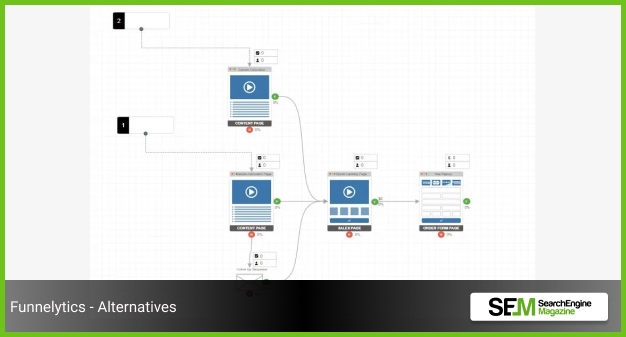 Funnelytics - Alternatives