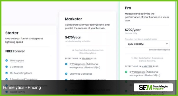 Funnelytics - Pricing