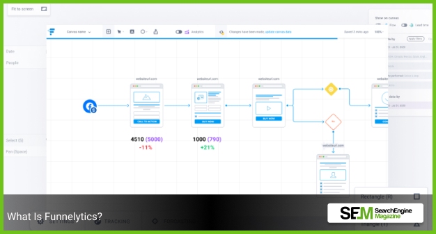What Is Funnelytics