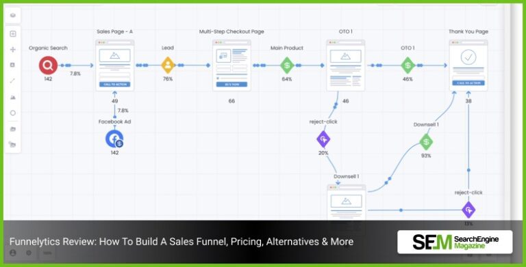 Funnelytics Review: How To Build A Sales Funnel, Pricing, Alternatives & More