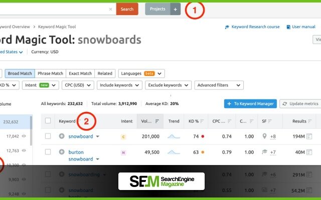 semrush prices