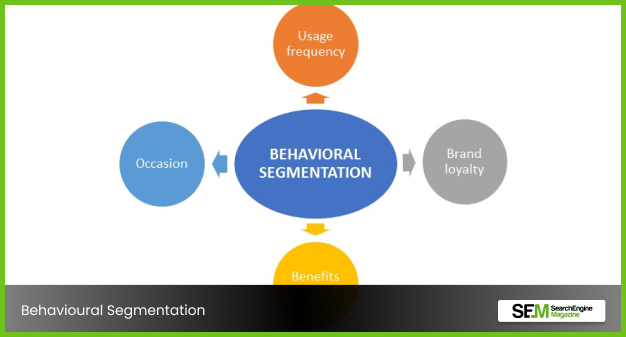 BBehavioural Segmentation