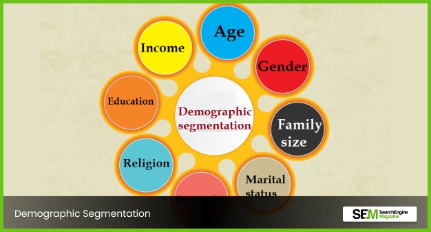 Demographic Segmentation