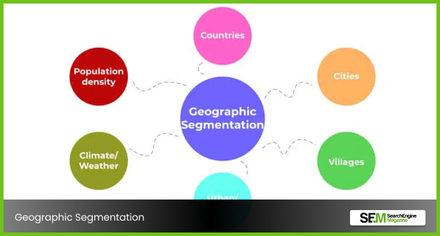 Geographic Segmentation