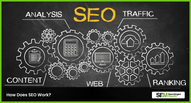 How Does SEO Work