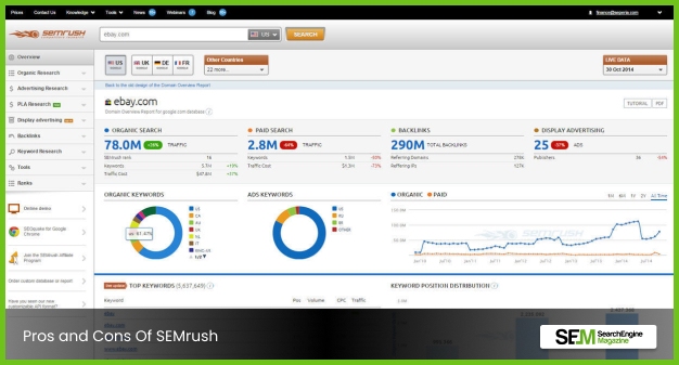 Pros And Cons Of SEMRush