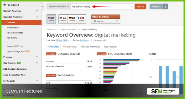 SEMrush Features