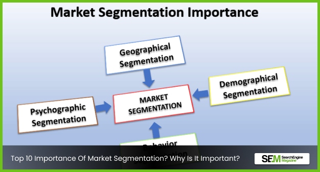 Top 10 Importance Of Market Segmentation Why Is Market Segmentation Important