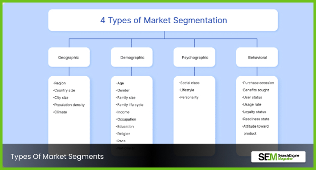Types Of Market Segments