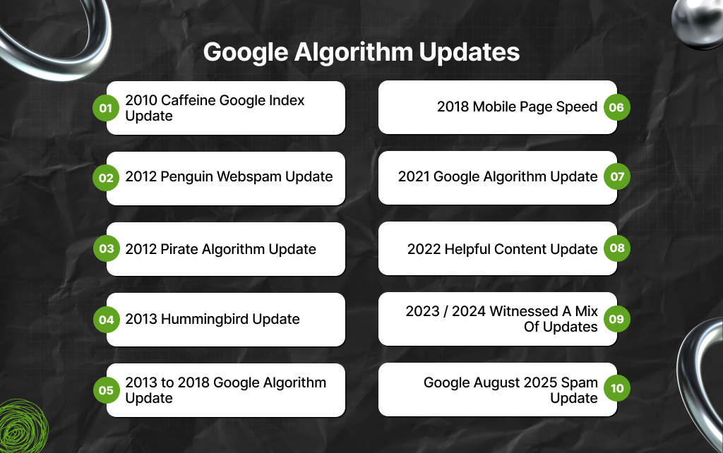 What Are Google Algorithm Updates All About