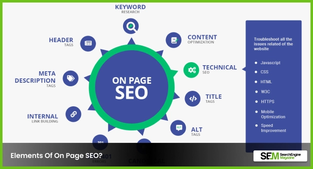 Elements Of On Page SEO