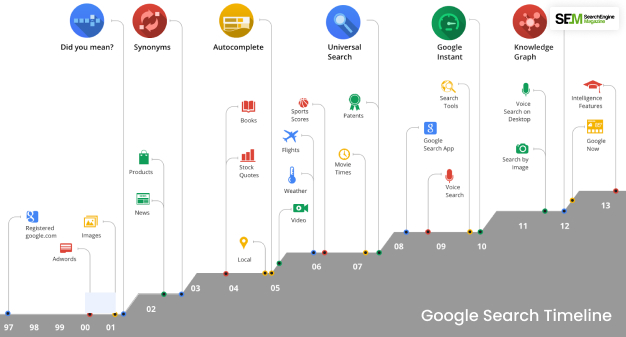 Goals Of The Google Hummingbird
