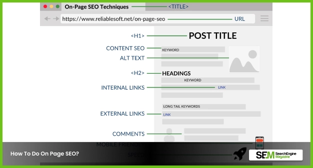 How To Do On Page SEO