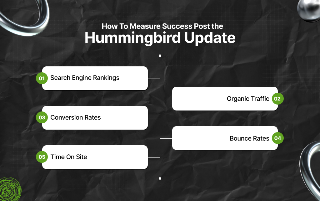 How To Measure Success Post The Hummingbird Update