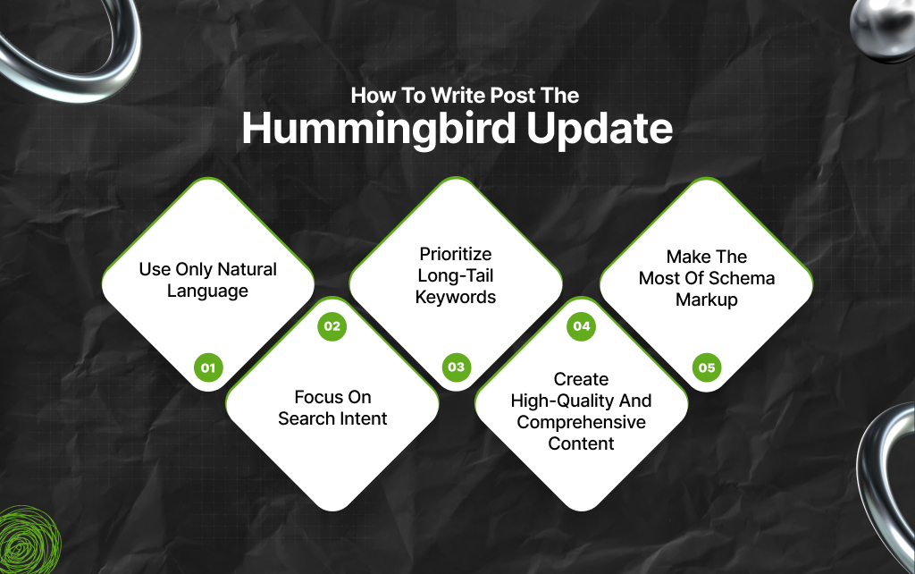 How To Write Post The Hummingbird Update