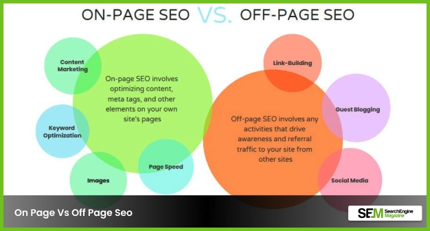 On-Page Vs Off Page Seo