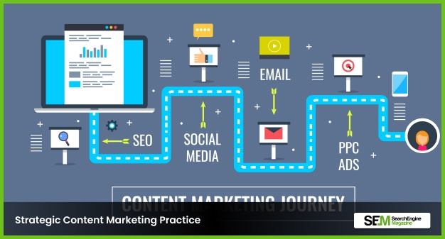 Strategic Content Marketing Practice