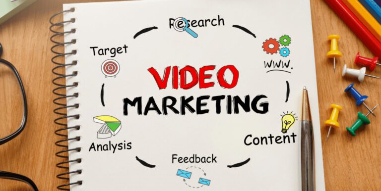 The Complete Guide to Building Video Marketing Plans for Businesses In 2024
