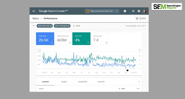 Benefits Of Google Search Console