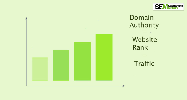 Domain Authority Of Your Page Increases