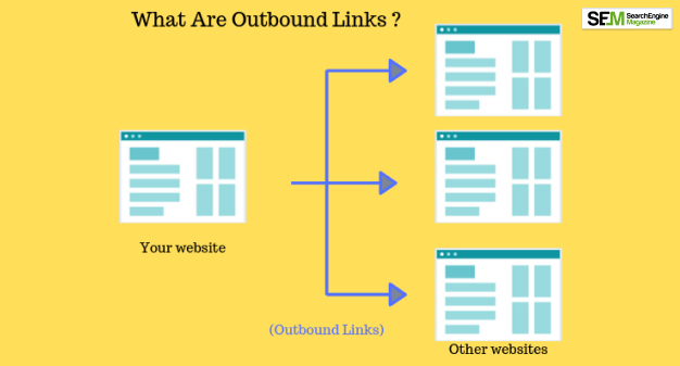 Outbound Links Are They Helpful