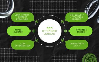SEO-Optimized content 