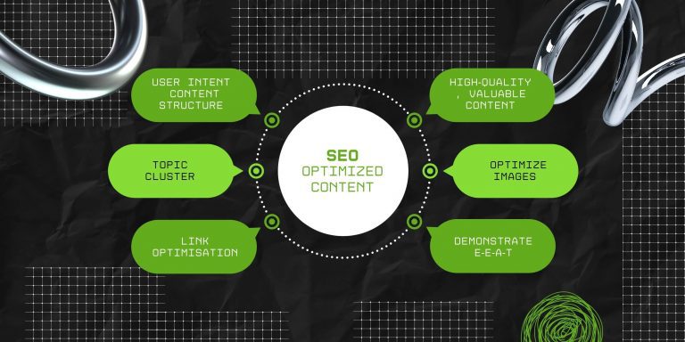 SEO-Optimized Content: How To Rank Your Article On AI Overview? 