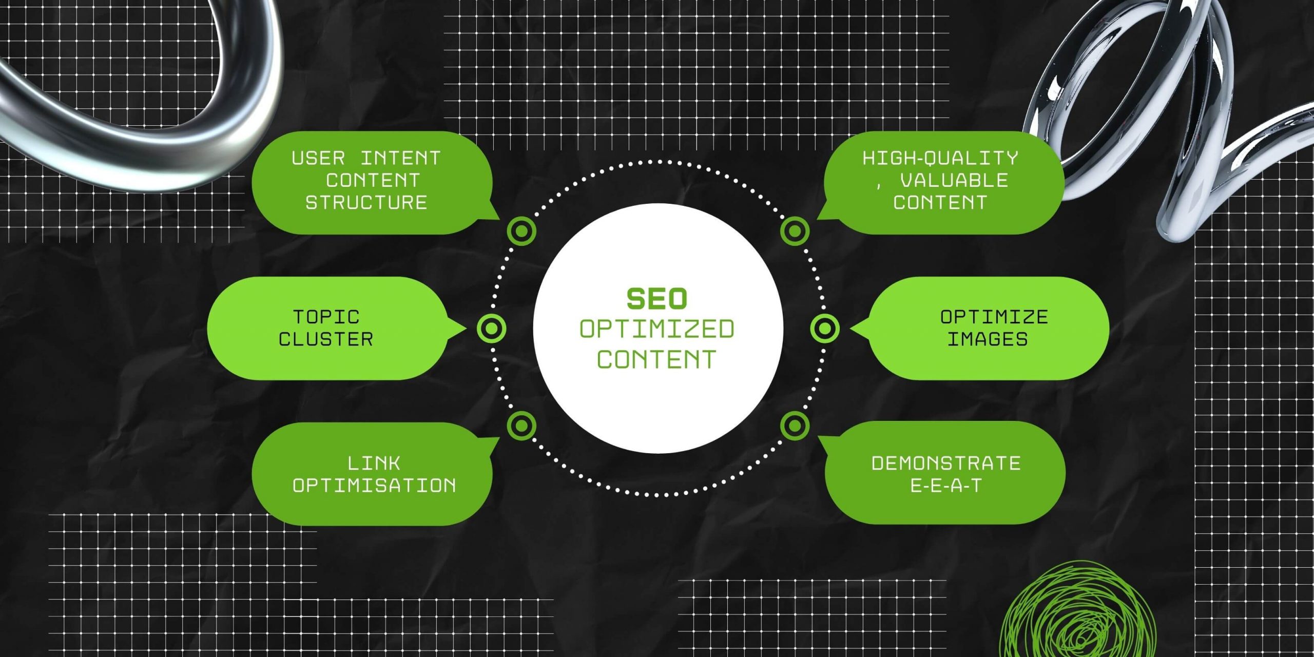 SEO-Optimized content 